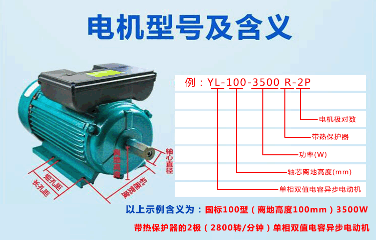 電機型號參數的含義