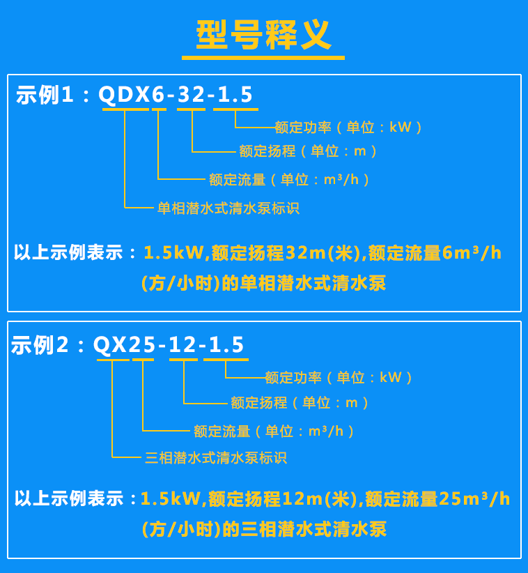 清水泵QDX6-32-1.5、QX25-12-1.5型號含義