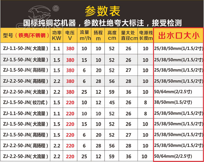 雙刀切割泵全線產品目錄表